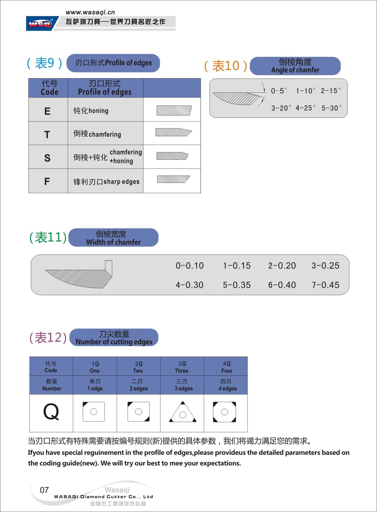 第7頁(yè)