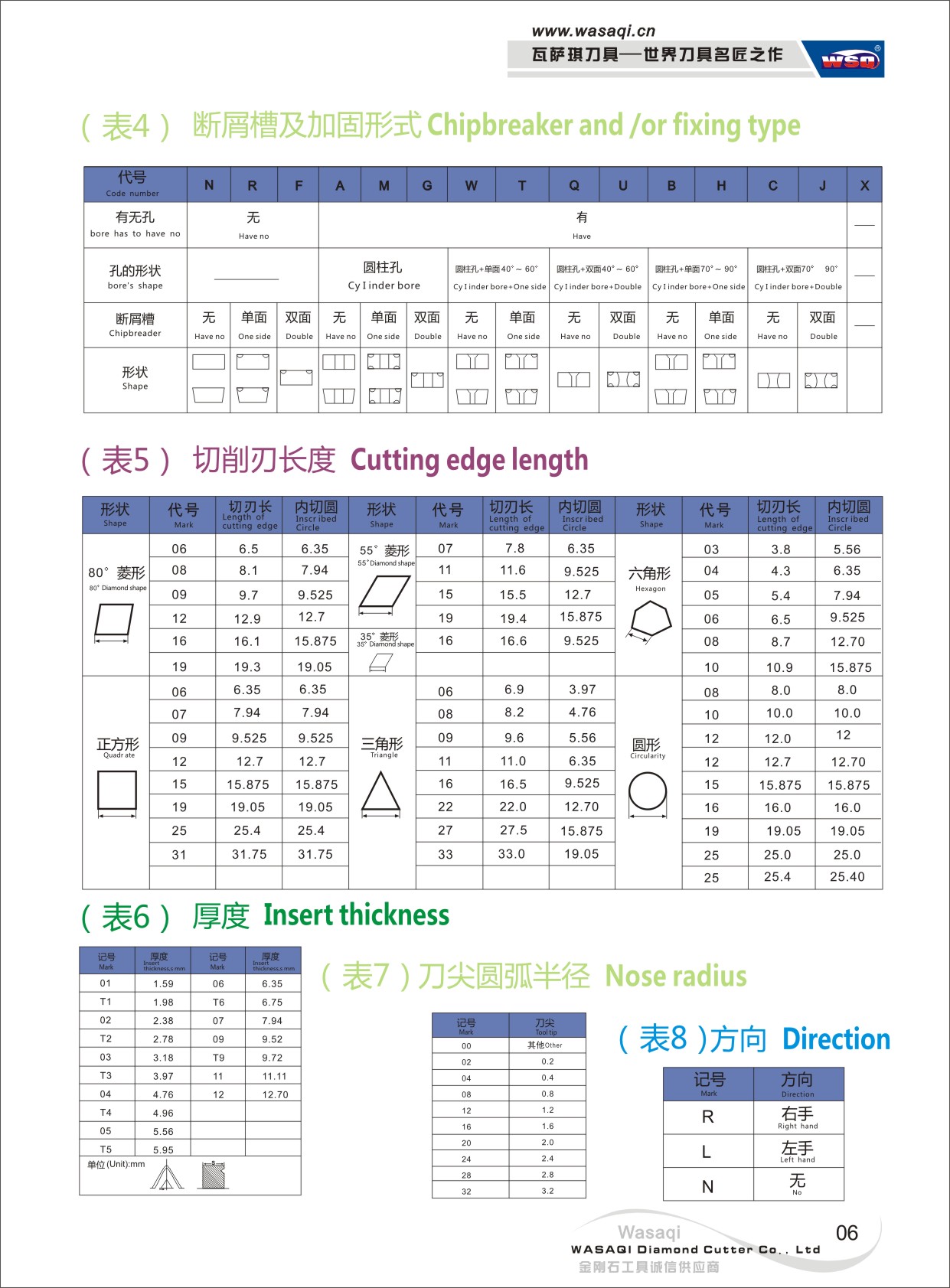 第6頁(yè)